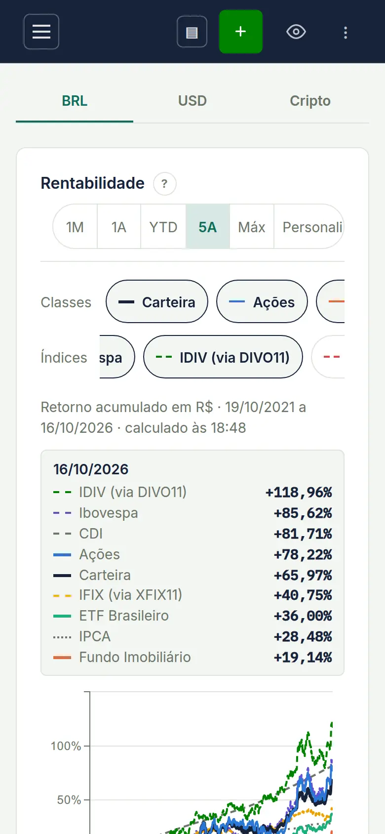 Tela de rentabilidade com a carteira de exemplo comparada ao CDI e ao IPCA